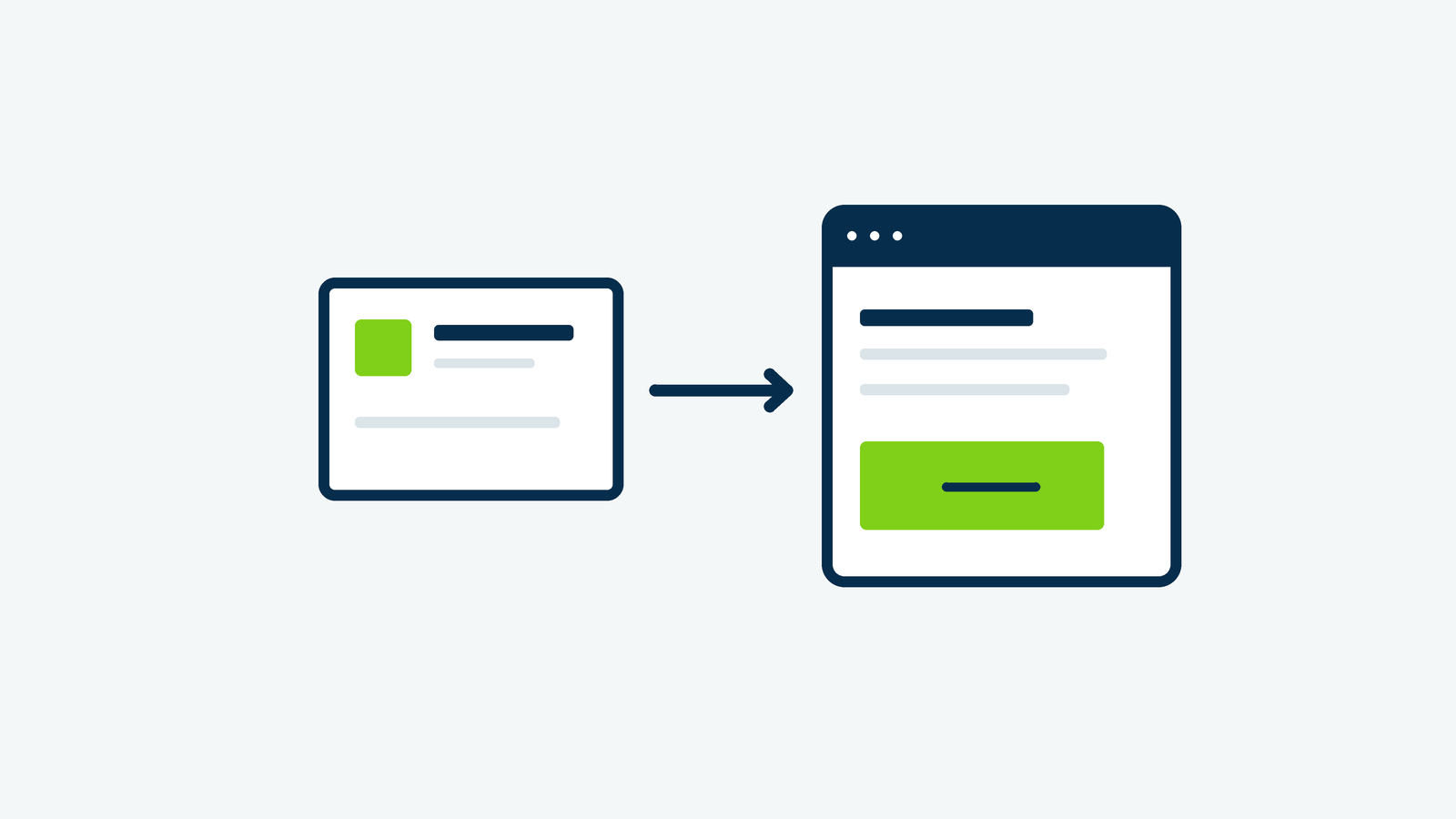 A clear ad promise points to a matching highlighted landing-page action.